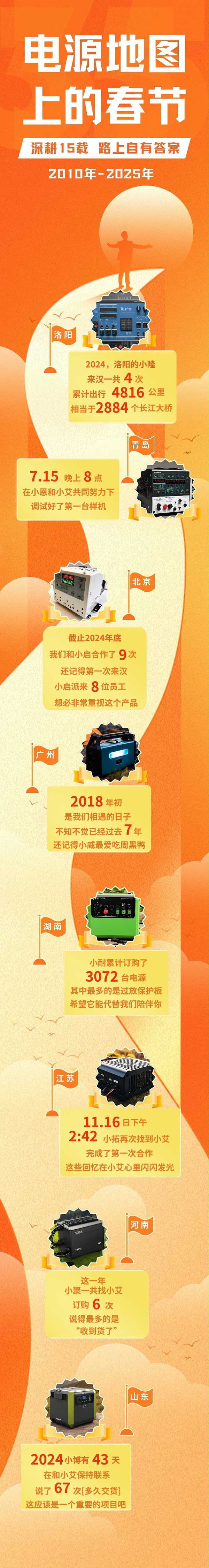 1.28