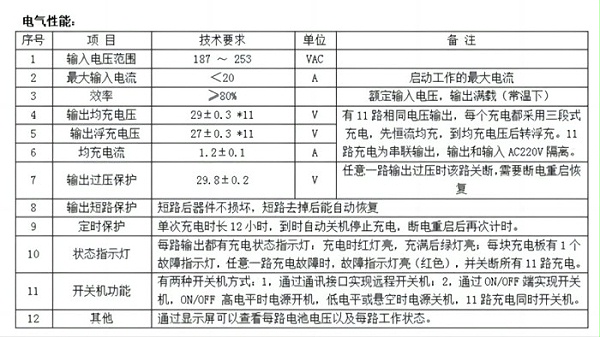 XHE-B-2医疗车能源管理系统参数
